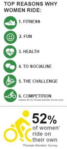 Cycling Australia survey image